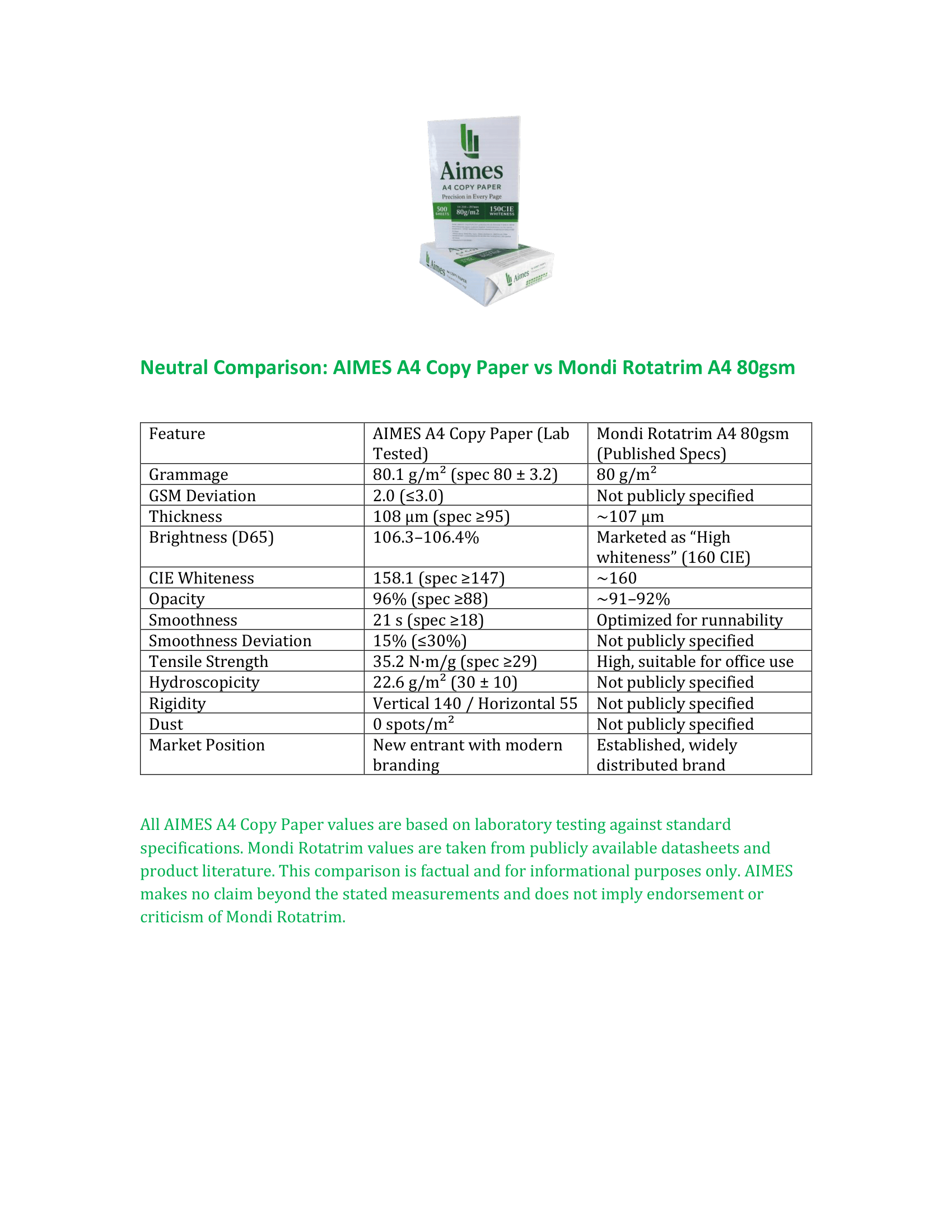 Aimes vs Mondi Comparison